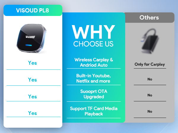 Why Choose Us?