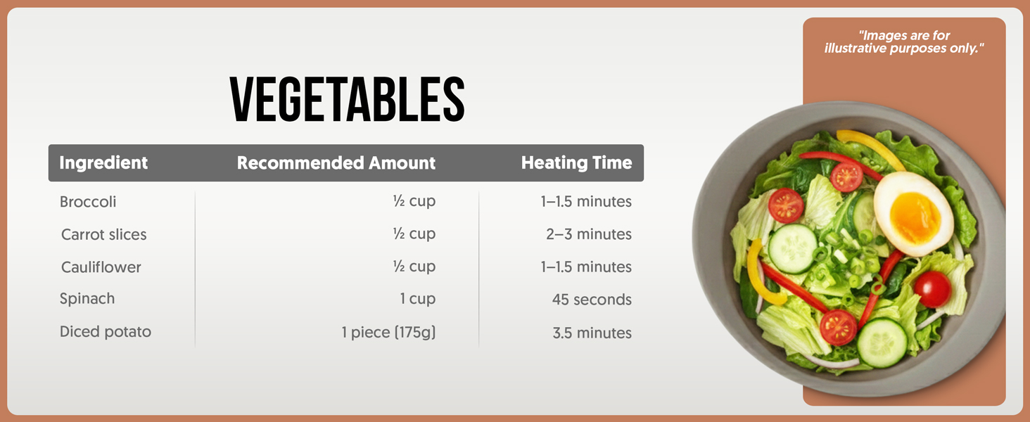 Microwave steamed vegetables guide including broccoli and carrots for quick nutritious side dishes.