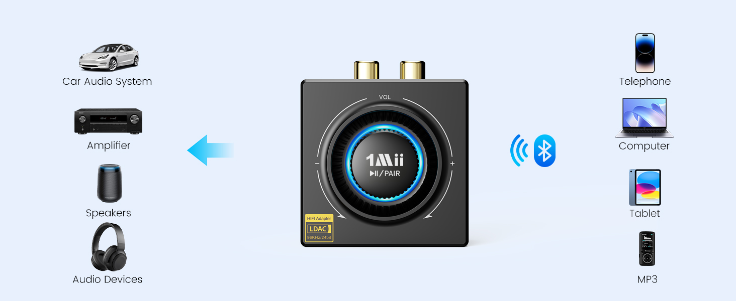bluetooth receiver for home stereo