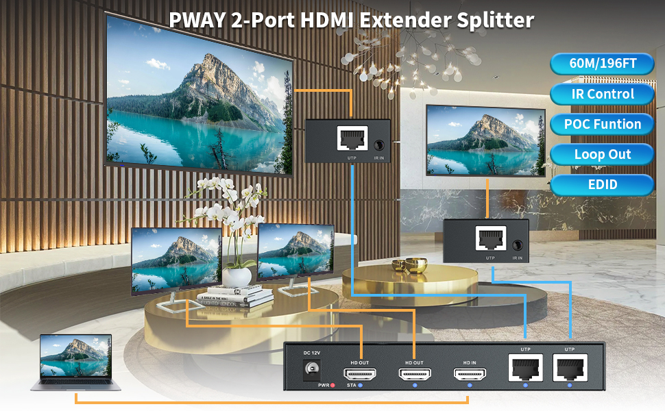 HDMI Extender splitter