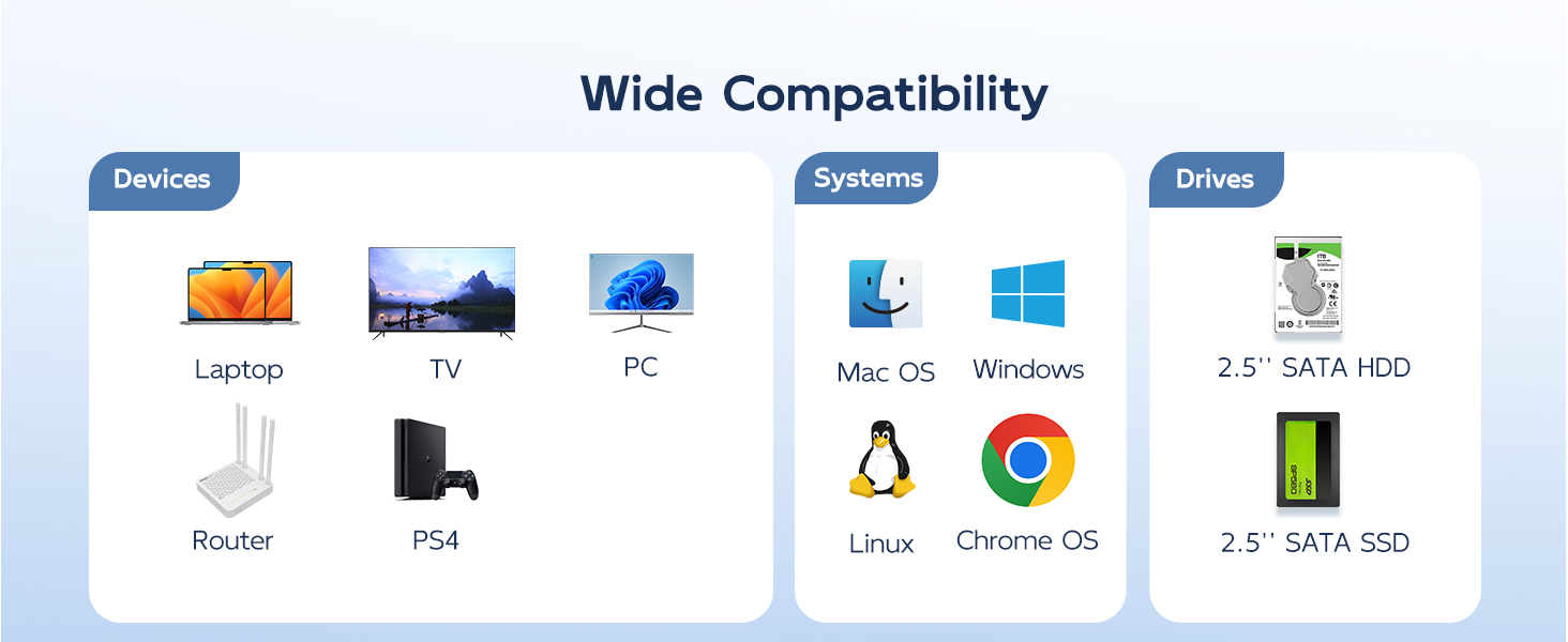 SATA to USB 3.0 Adapter for 2.5 SSD hdd External Hard Drive USB Cable shell housing enclosure case