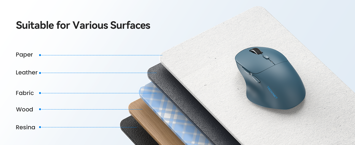 Text reads: 'Suitable for Various Surfaces' with labels for 'Paper,' 'Leather,' 'Fabric,' 'Wood,' 'Resina.' Blue ergonomic mouse shown with material swatches demonstrating compatibility across different surface types.
