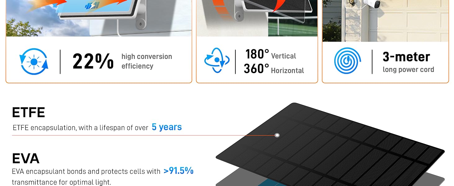 eufy solar panel