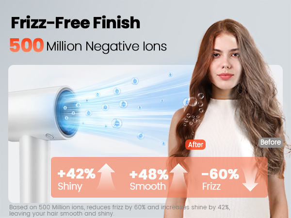 Ionic Hair Dryer