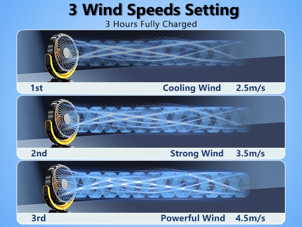 Powerful 3-speed setting of xuenair portable cooling fan for car to enjoy cooling air faster