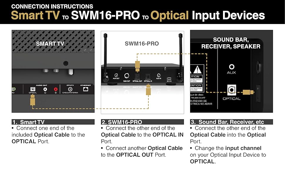 SWM16-PRO Wireless Microphone Karaoke Mixer System with Optical (Toslink), AUX - Connection Tutorial