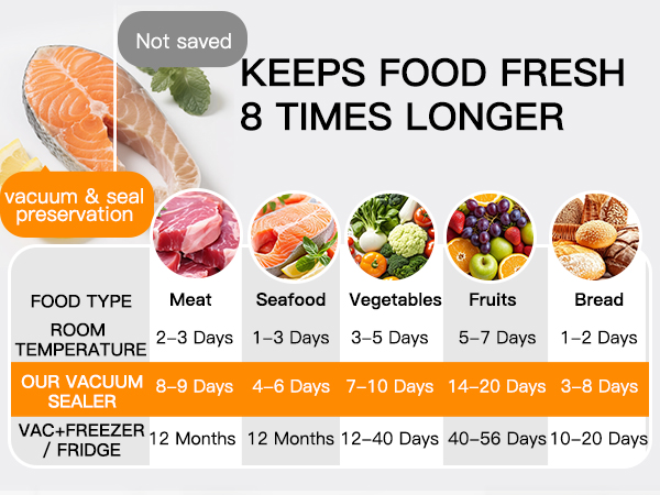 Extended shelf life