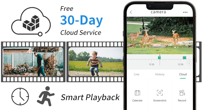 Secure Cloud Storage