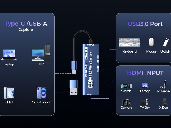 capturadora de video
