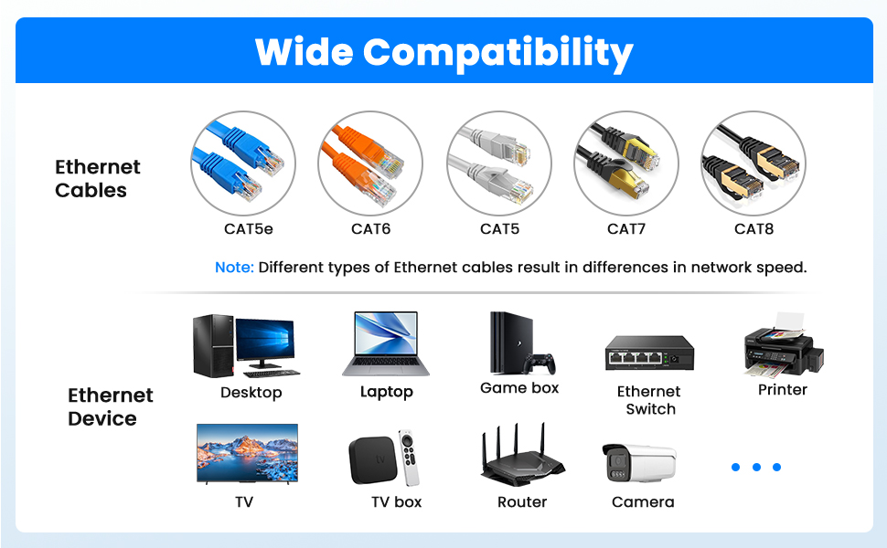 Ethernet Splitter 1 to 