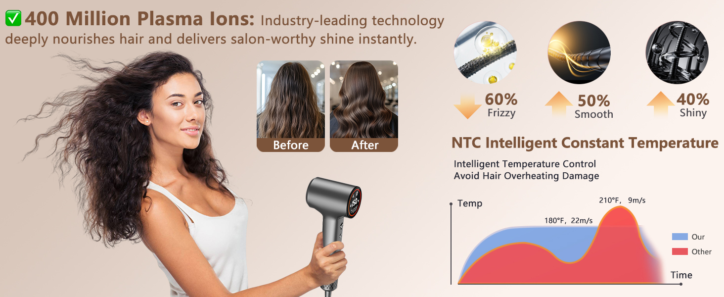 Ionic Hair Dryers for Women/Man