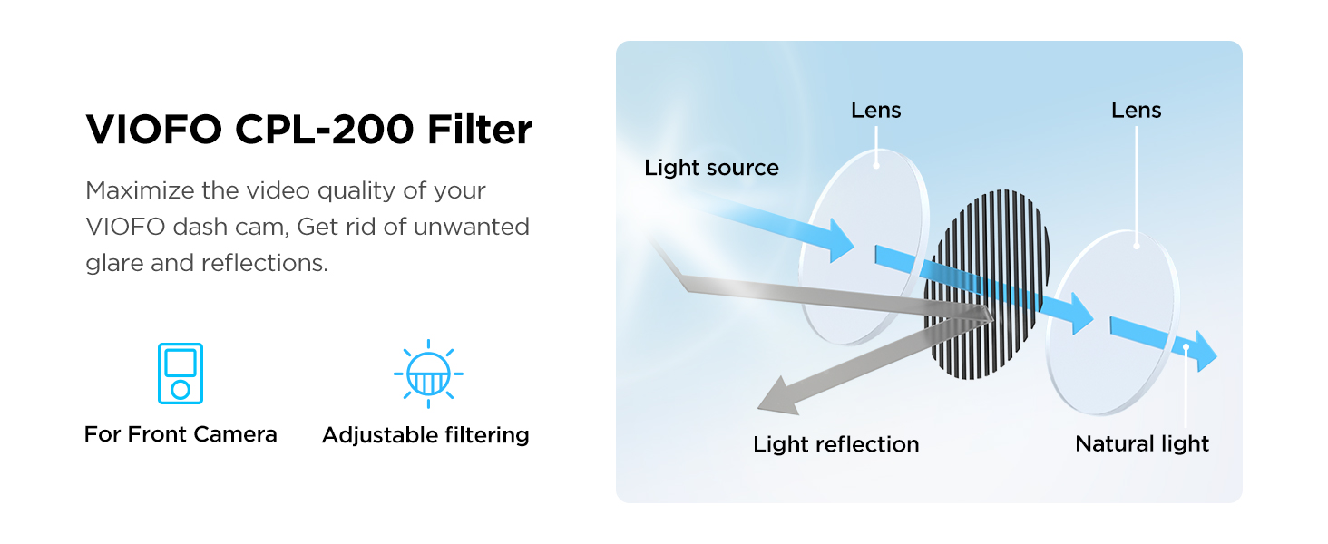 VIOFO CPL-200 diagram shows how it maximizes video quality by filtering unwanted light reflections.