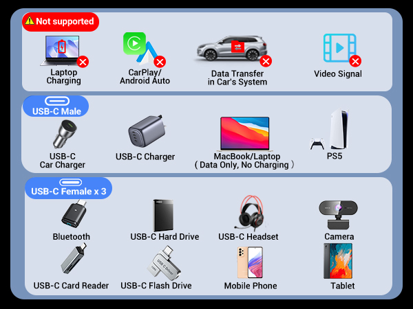 usb c splitter