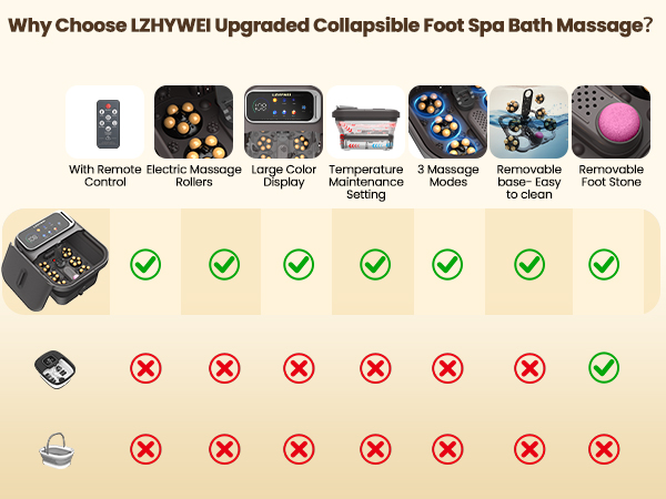 foot spa bath massager
