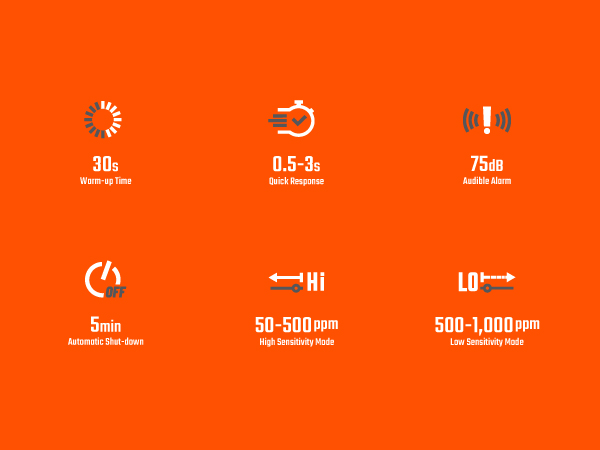 PT177 Natural Gas Detector Gas Leak Detector