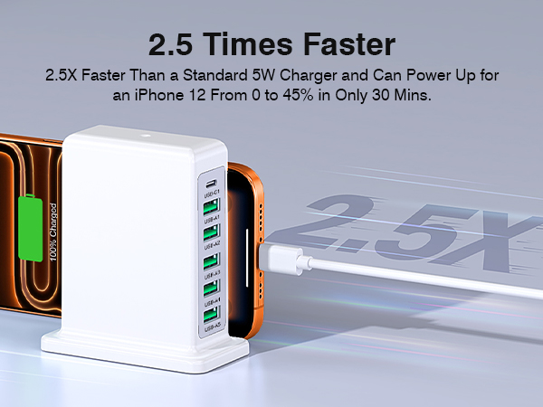 Fast Charger Station