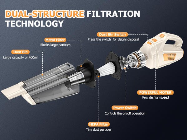 Hand Vacuum Cordless