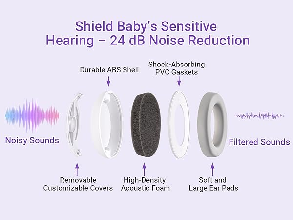 Baby Headphones for Noise
