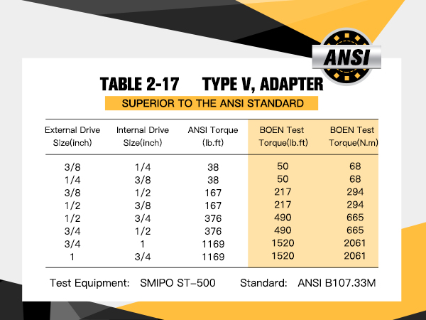 Meets ANSI Standards