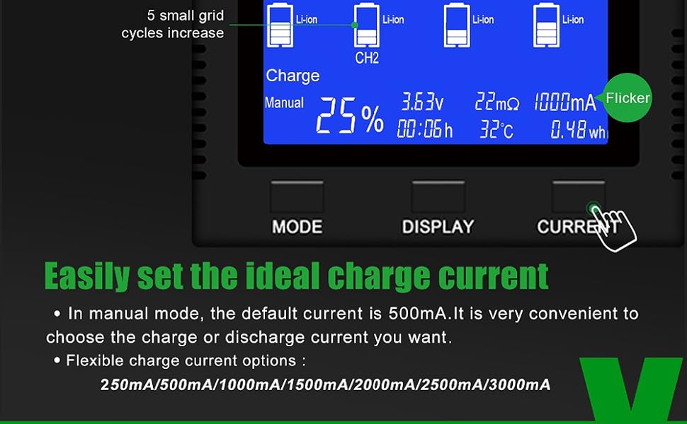 easily set the ideal charge current