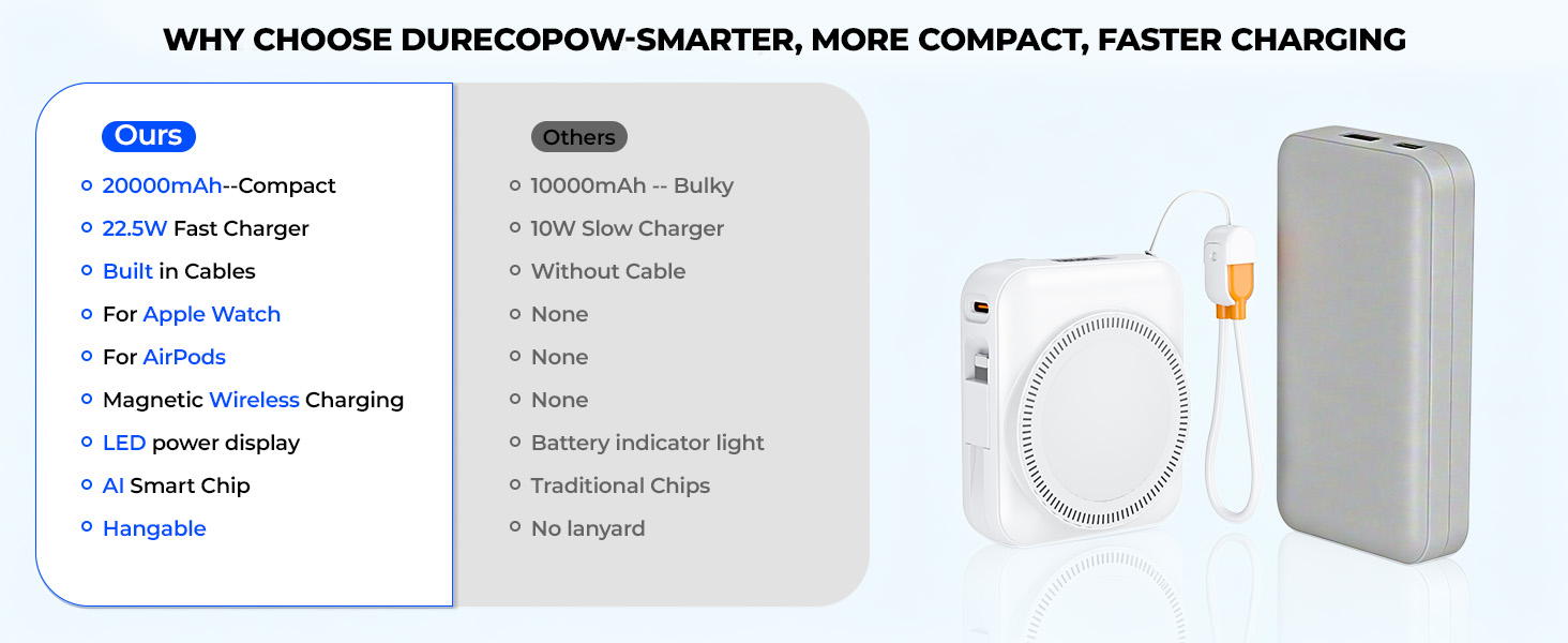 Portable Charger