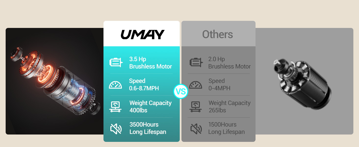 3.5hp brushless motor