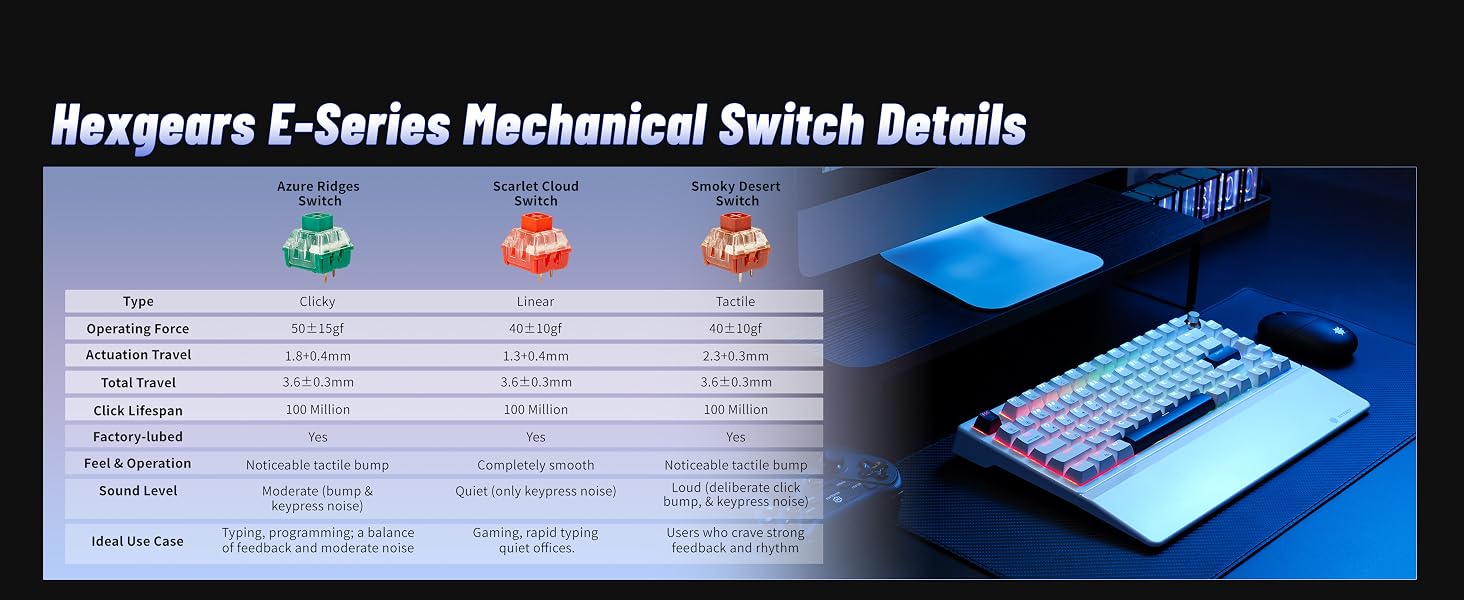 Hexgears E-Series Mechanical Switch Details