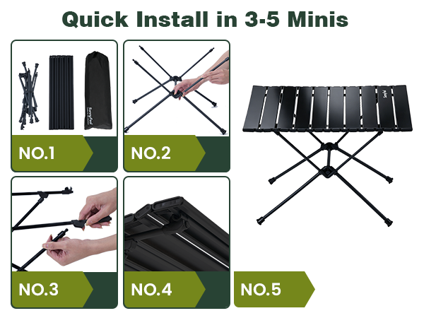 fast install