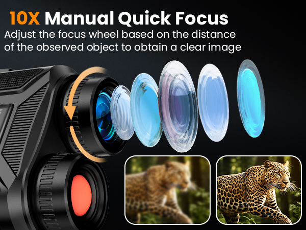 Night Vision Goggles