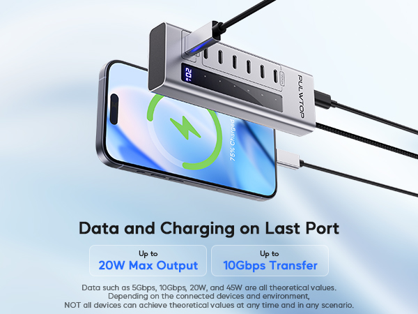 Powered USB C Hub, 7 in 1 USB C Hub