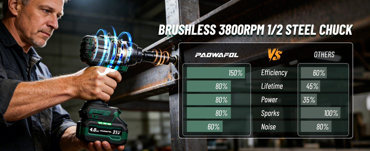 electric drill cordless 1/2 impact gun 1/2 torque wrench electric drill cordless impact wrench