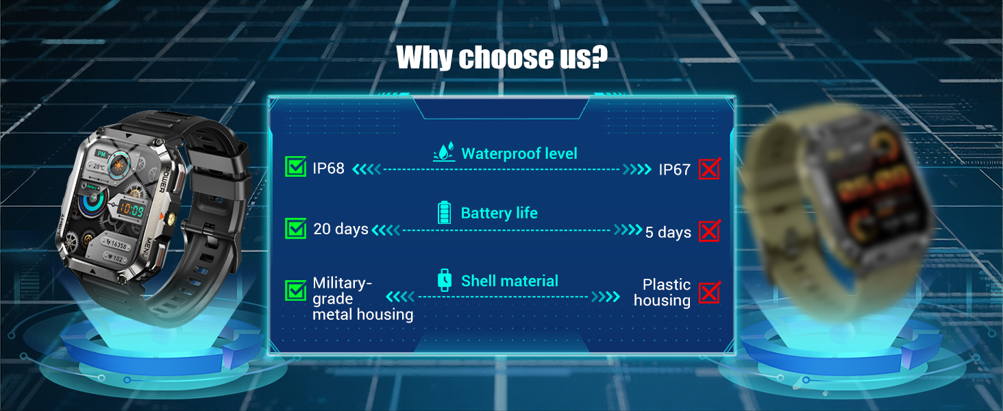 Military Smart Watches VS Others Smartwatch