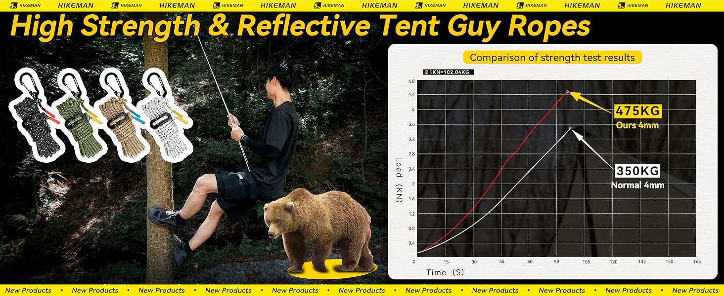 Reflective Tent Rope Guyline