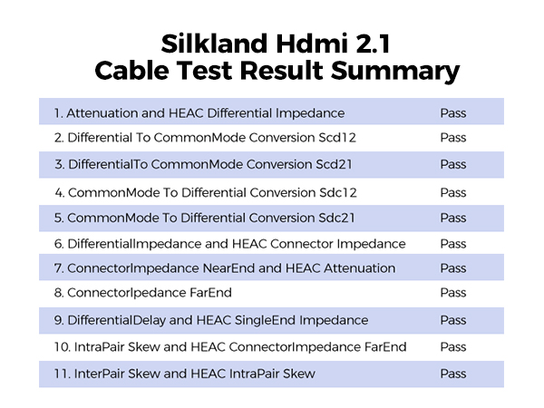 Silkland Hdmi 2.1 Cable Test Result Summary