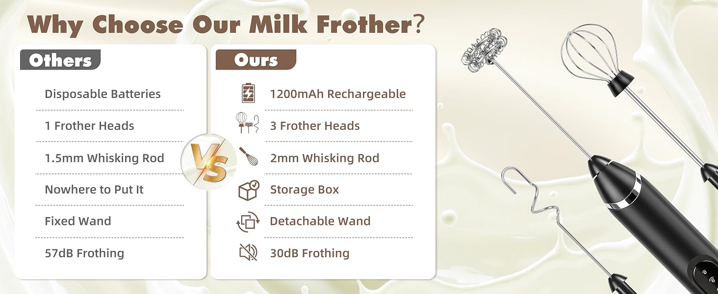 coffee frother handheld