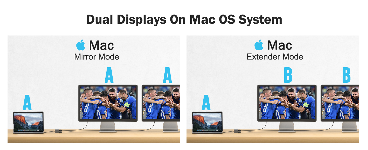 MacOS Display Mode