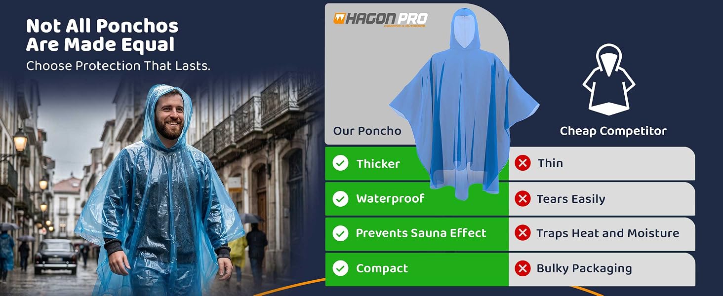 Man wearing a blue rain poncho on a rainy street beside product comparison