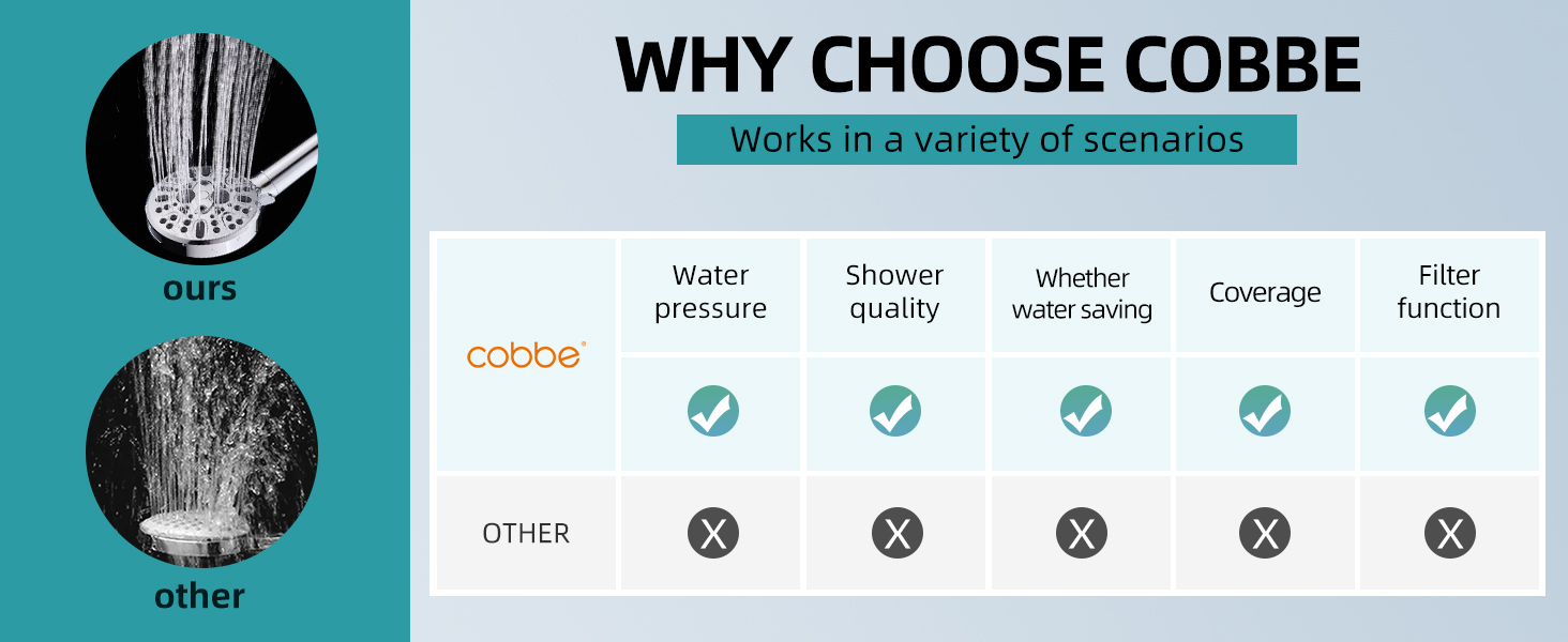 shower head