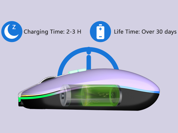 wireless mouse 2.4GHz Rechargeable Silent Mouse