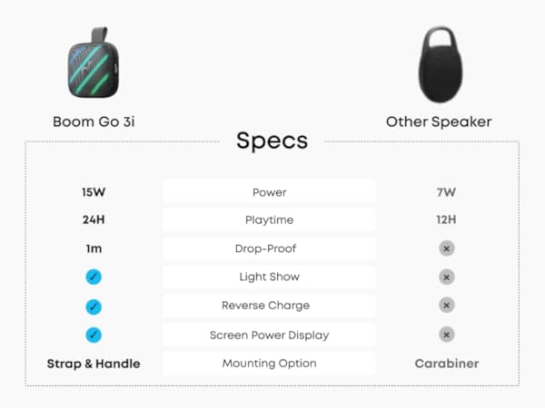 soundcore Boom Go 3i