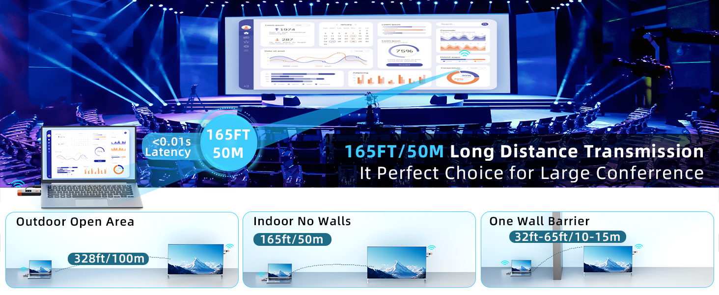 Wireless HDMI Transmitter and Receiver