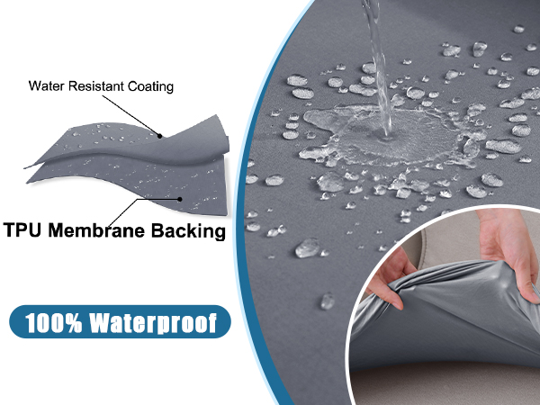 100% Waterproof