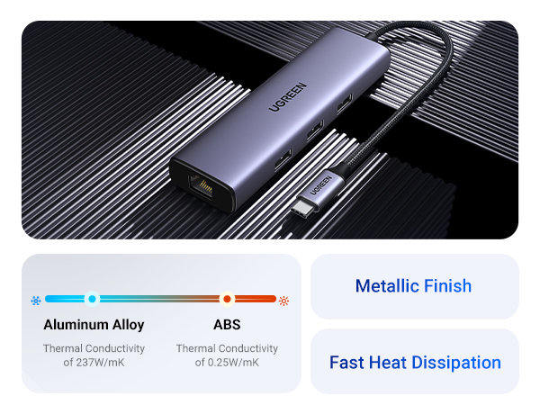 ugreen usb c ethernet hub