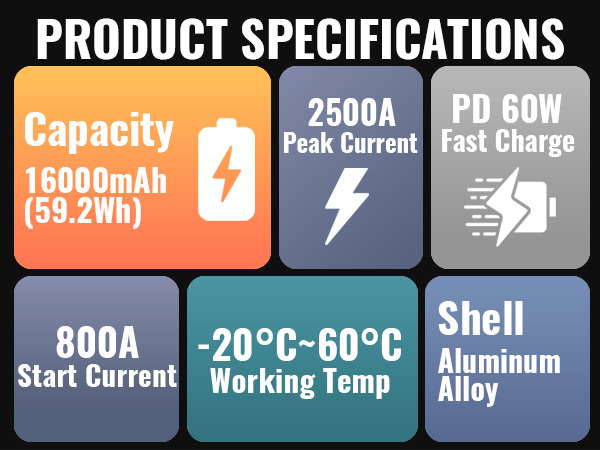 Function Parameter Panel phone
