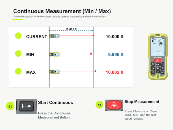 Continuous Measurement (Min / Max)