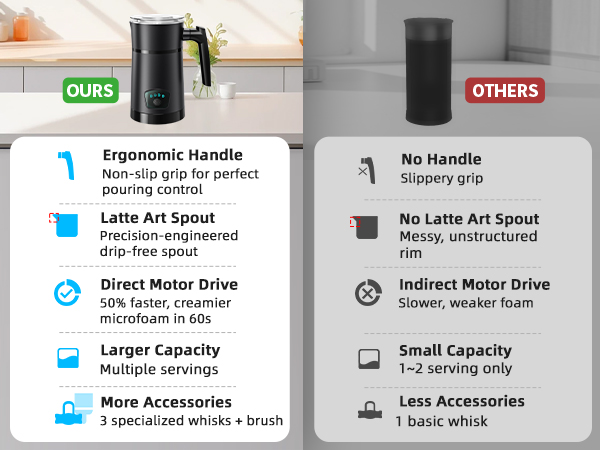 milk frother agorvio