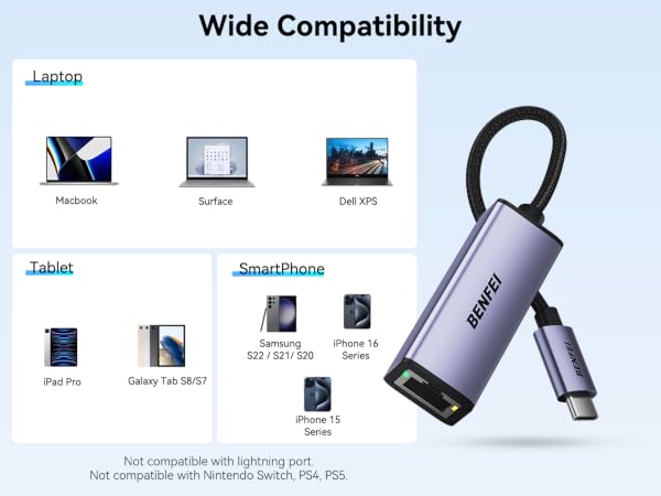 Text reads 'Wide Compatibility'. Device compatibility chart showing laptop, tablet, and smartphone icons with various device models listed below each category.