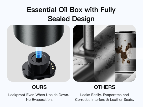 Smart Car Air Fresheners