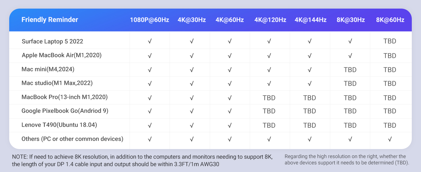 displayport KVM switch