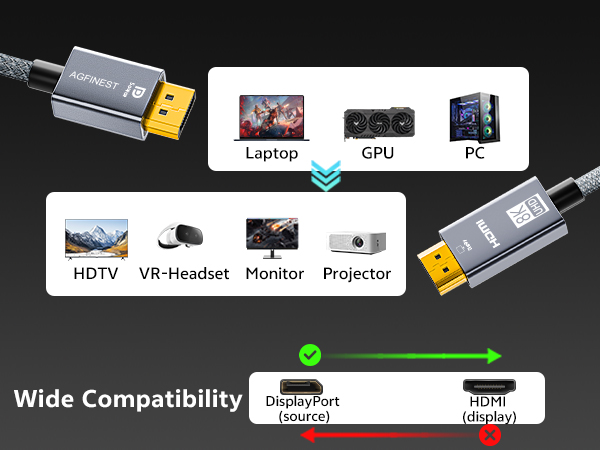 Unidirectional DisplayPort to HDMI cable